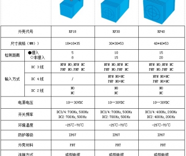 長沙接近開關(guān)--方形系列