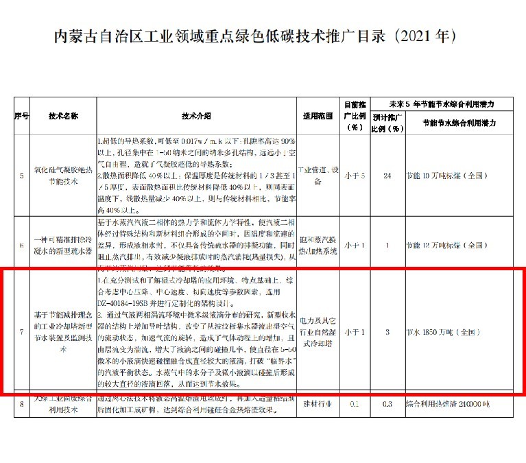 內蒙古達智能源科技有限公司官方網站